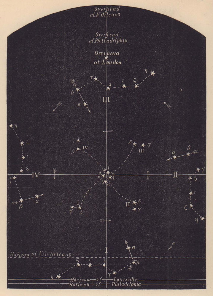 Horizon of London. Star chart. PROCTOR 1882 old antique vintage print picture