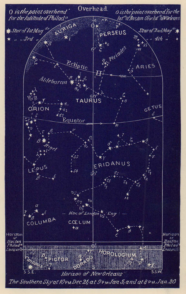 Southern night sky star chart January. Capricorn. Dec 21-Jan 20. PROCTOR 1882