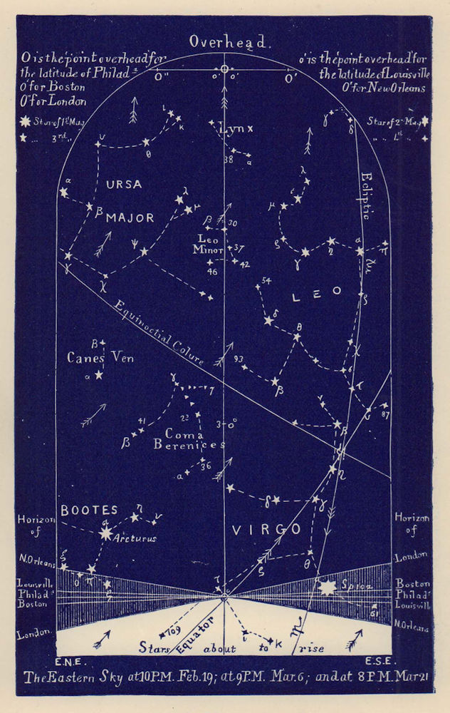 Eastern night sky star chart March. Pisces. Feb 19-March 21. PROCTOR 1882