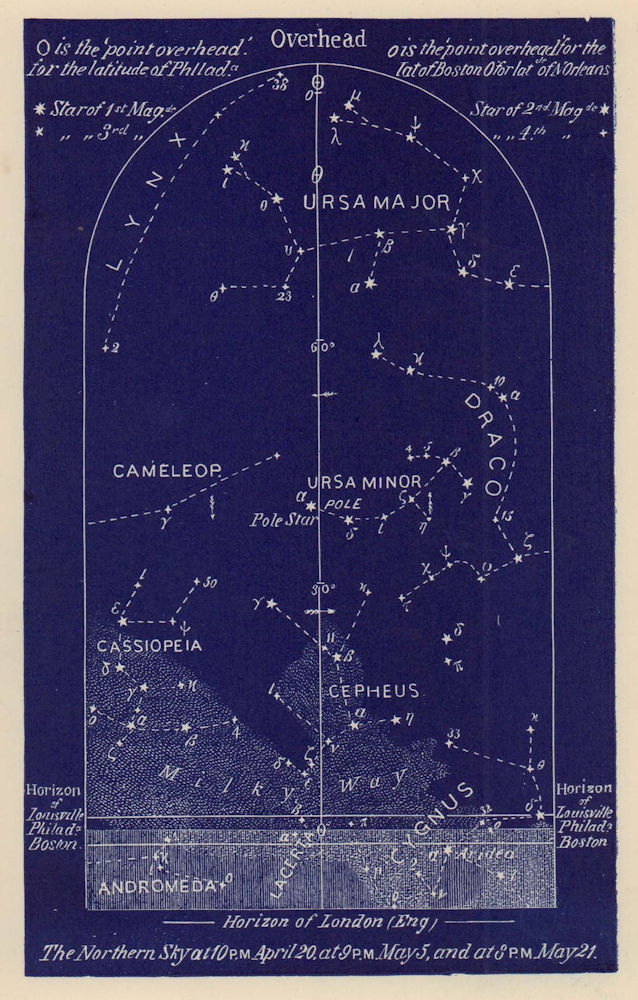Northern night sky star chart April. Aries. March 21-April 20. PROCTOR 1882