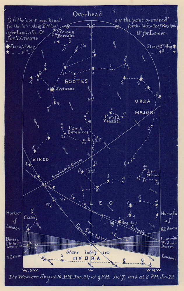 Western night sky star chart July. Cancer. June 21-July 22. PROCTOR 1882 print