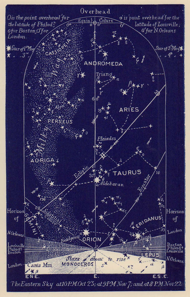 Eastern night sky star chart November. Scorpio. Oct 23-Nov 22. PROCTOR 1882