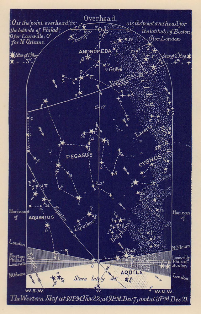 Western night sky star chart December. Sagittarius. Nov 22-Dec 21. PROCTOR 1882
