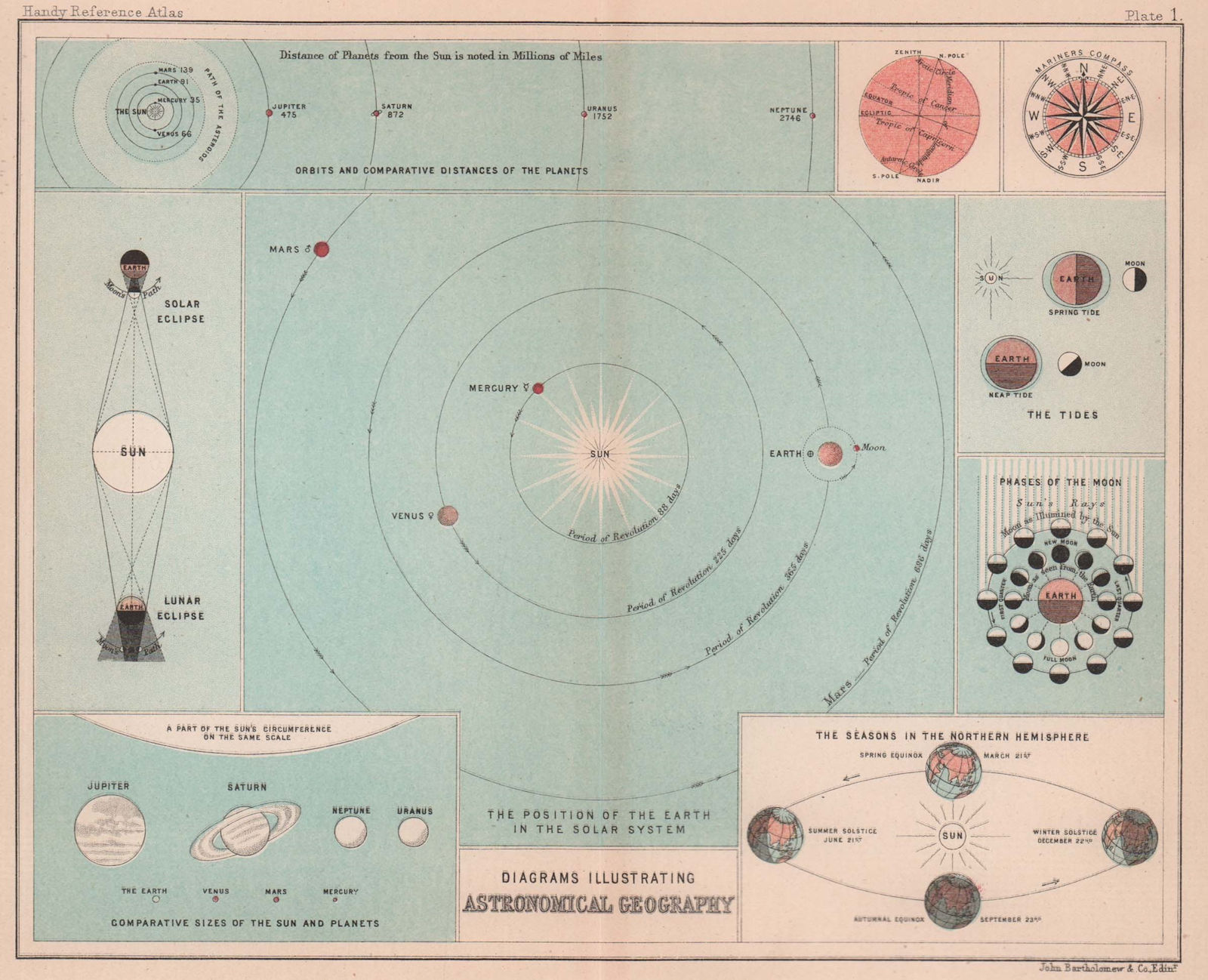 Astronomy. Solar System. Planets. Seasons. Eclipse. BARTHOLOMEW 1893 old map