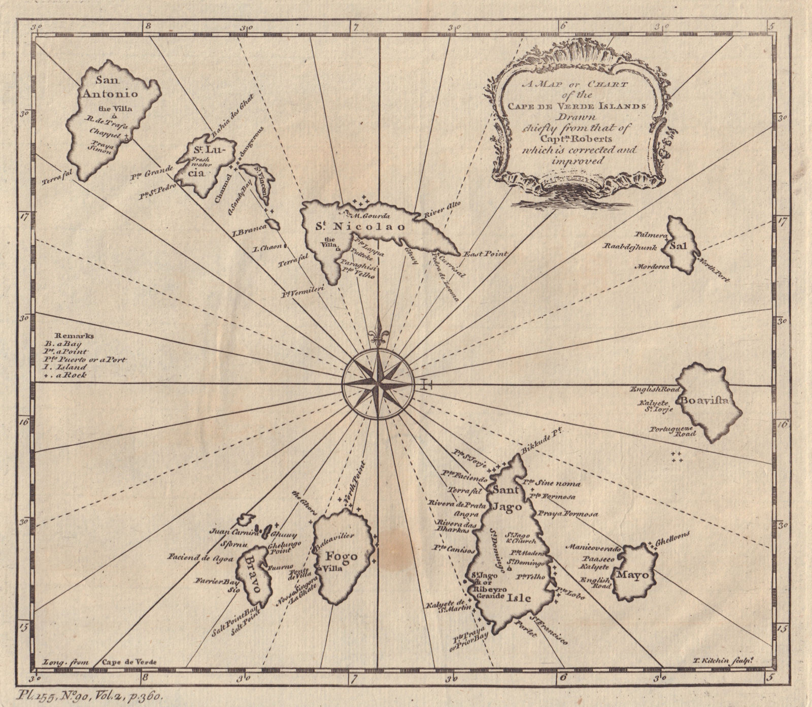 A map or chart of the Cape de Verde Islands by Thomas Kitchin 1752 old