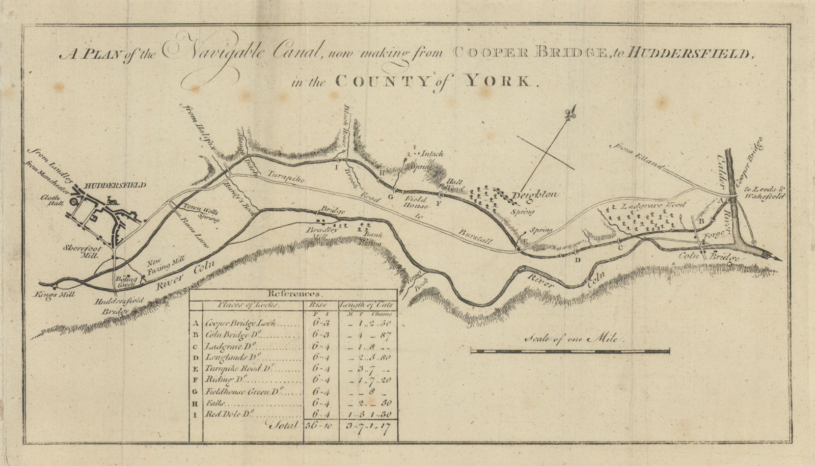 Huddersfield Broad Canal. A plan of the navigable canal… GENTS MAG 1774 map