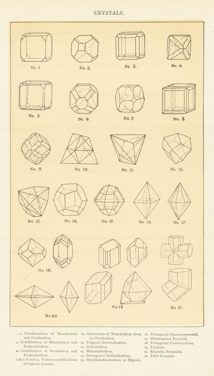 CRYSTALS Hexahedron Octahedron Dodecahedron Tetrahedron Deltohedron 1907 print