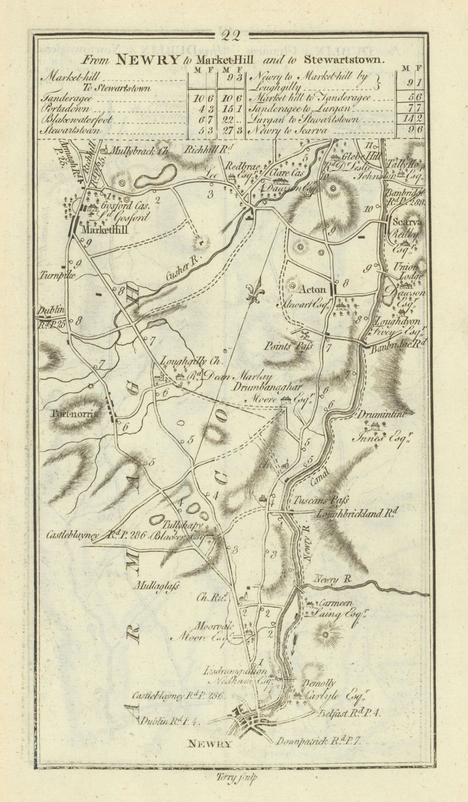 #22 Newry to Markethill… Poyntzpass Acton Mountnorris. TAYLOR/SKINNER 1778 map