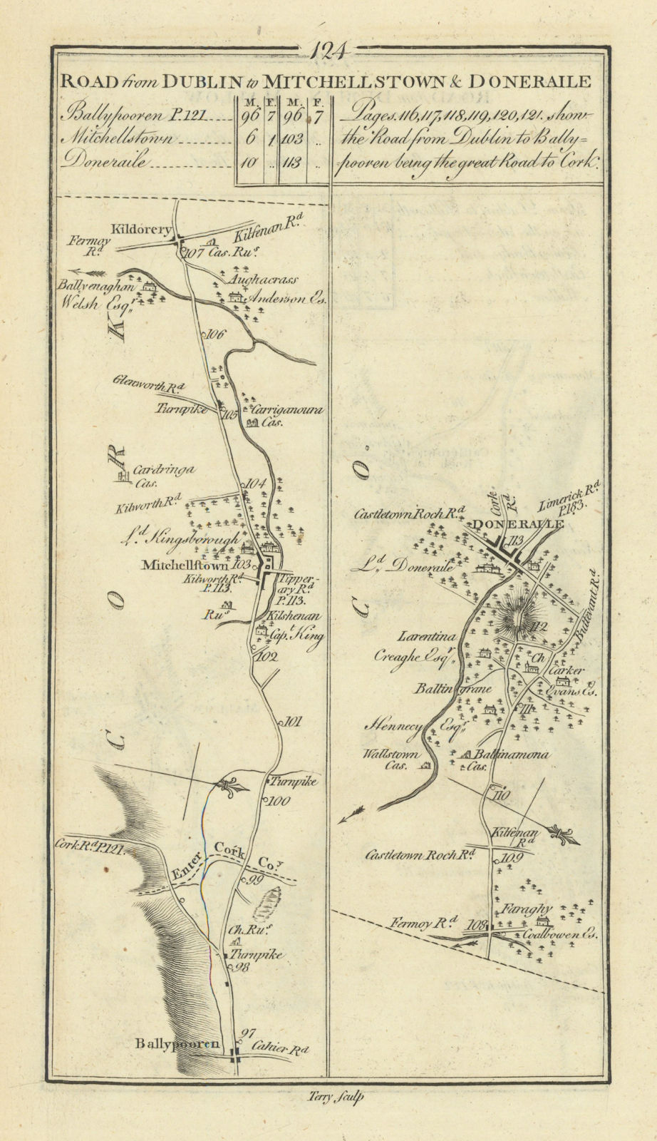 Associate Product #124 Dublin to Mitchelstown & Doneraile. Kildorrery. TAYLOR/SKINNER 1778 map