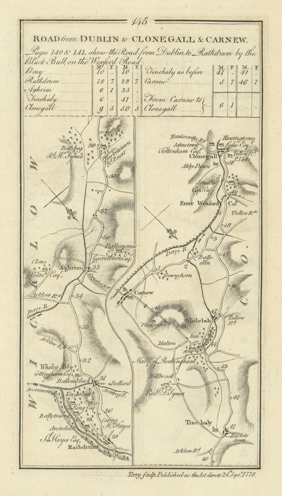 #145 Dublin to Clonegall & Carnew. Aughrim Rathdrum. TAYLOR/SKINNER 1778 map