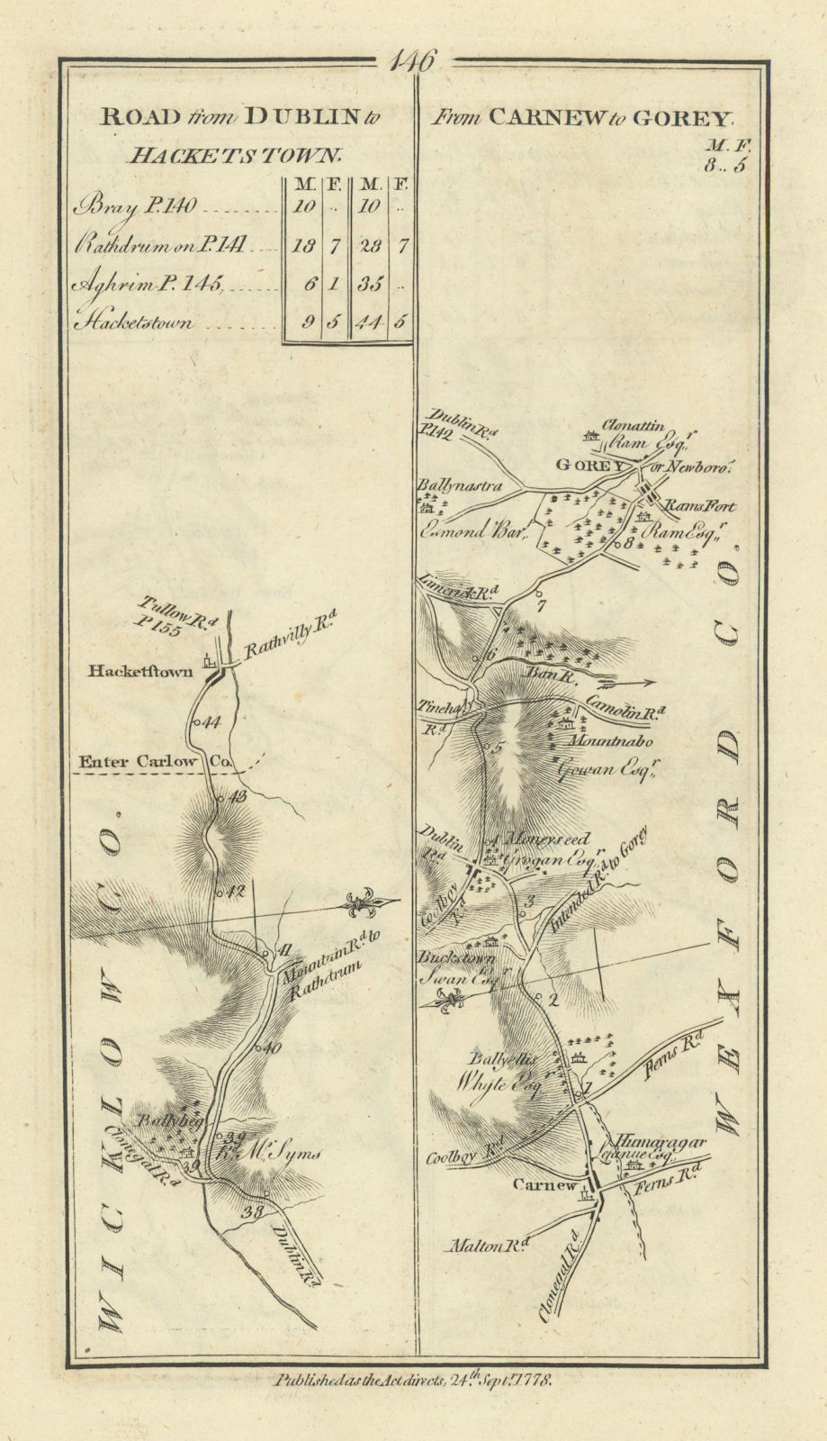 Associate Product #146 Dublin to Hacketstown / Carnew to Gorey. Wicklow. TAYLOR/SKINNER 1778 map