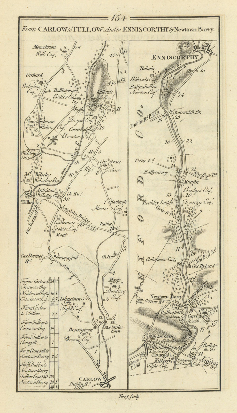 Associate Product #154 Carlow to Tullow, Bunclody & Enniscorthy. Clonegall TAYLOR/SKINNER 1778 map