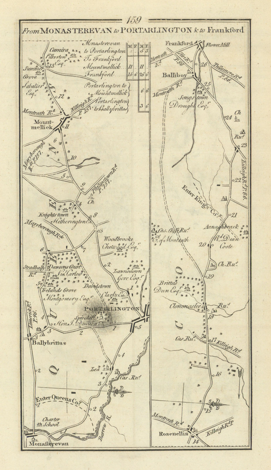 Associate Product #159 Monasterevin-Portarlington-Kilcormac. Mountmellick. TAYLOR/SKINNER 1778 map