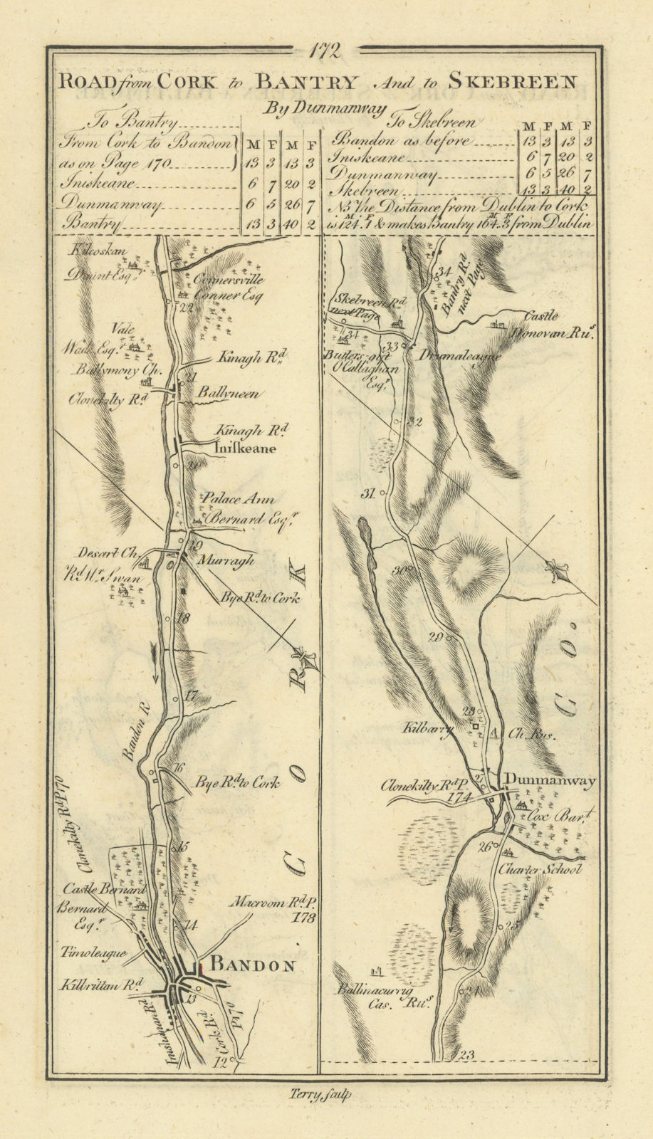 #172 Cork to Bantry. Enniskeane Bandon Dunmanway. TAYLOR/SKINNER 1778 old map
