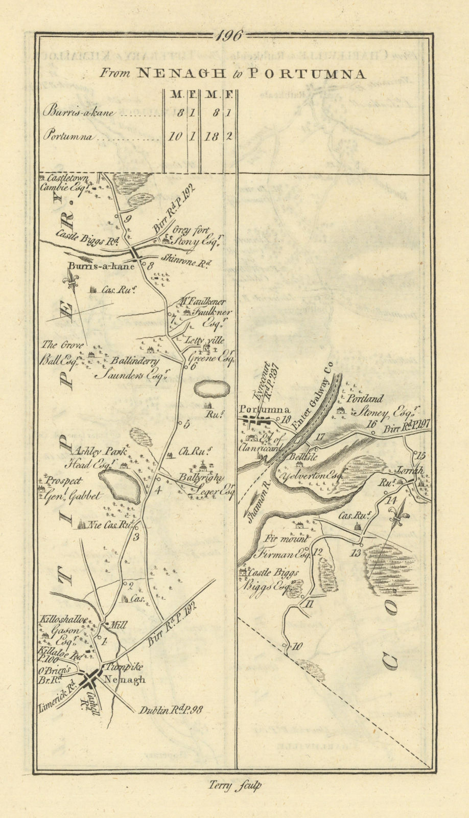 #196 Nenagh to Portumna. Borrisokane Tipperary Galway. TAYLOR/SKINNER 1778 map