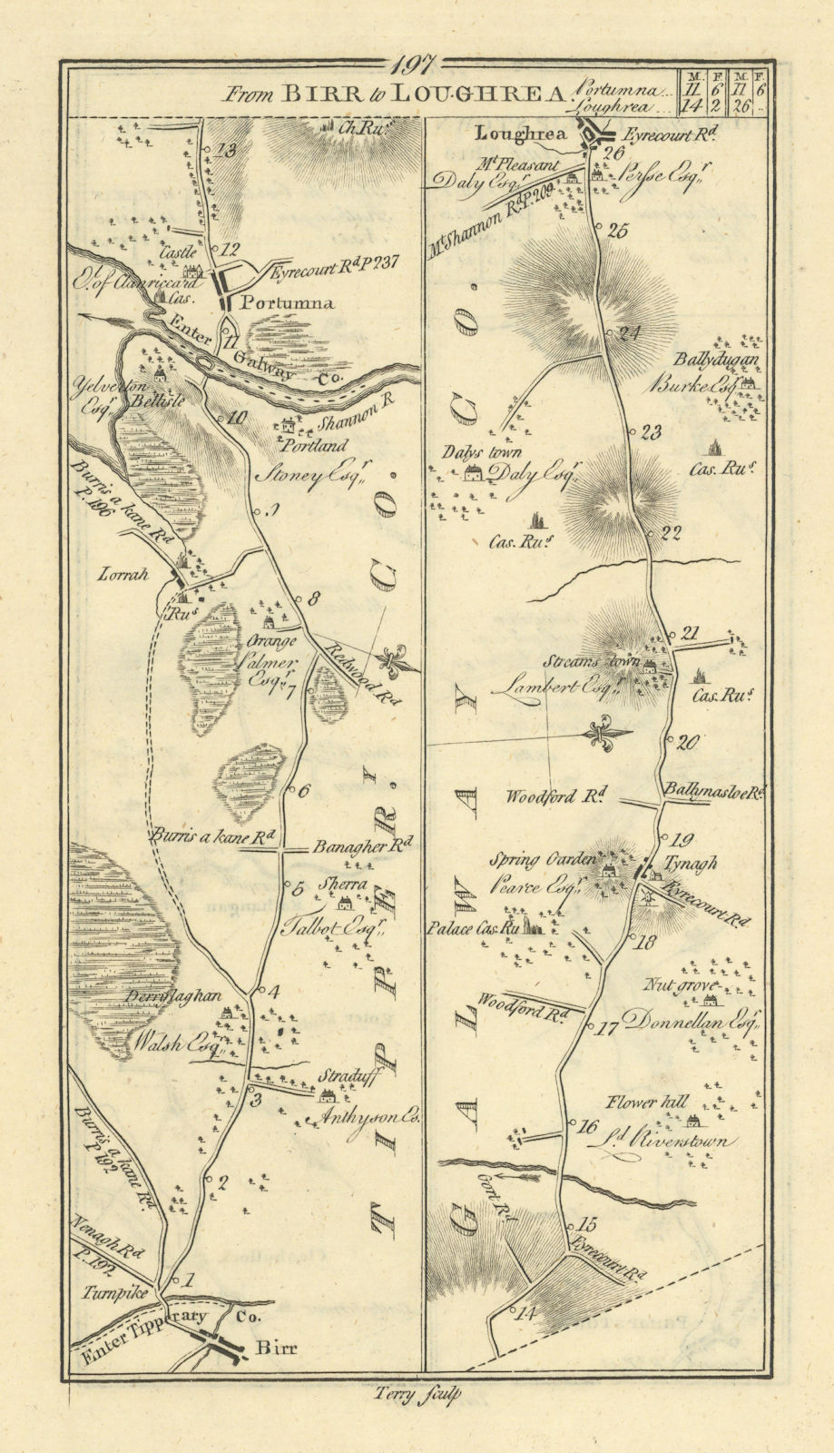 #197 From Birr to Loughrea. Portumna Galway Offaly. TAYLOR/SKINNER 1778 map