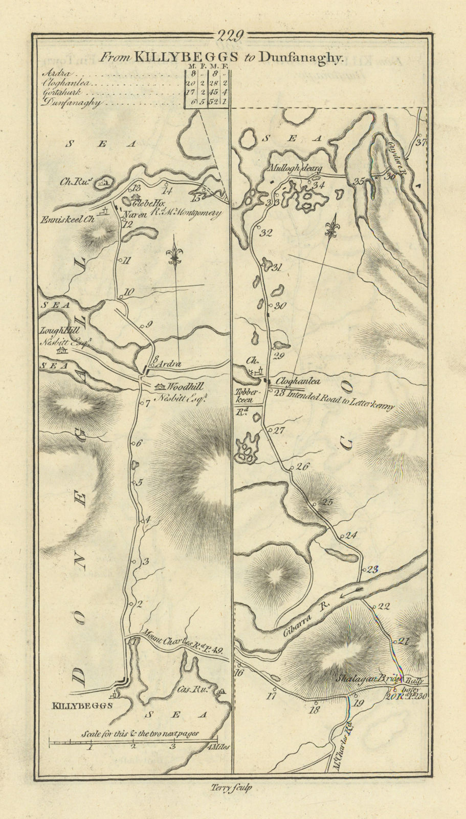 #229 Killybegs to Dunfanaghy. Gweebarra Dungloe Ardara. TAYLOR/SKINNER 1778 map