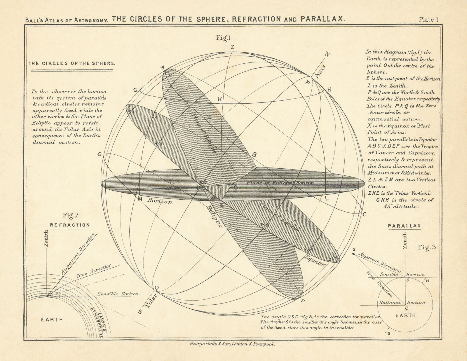 The Circles of the Sphere, Refraction & Parallax by Robert Ball. Astronomy 1892