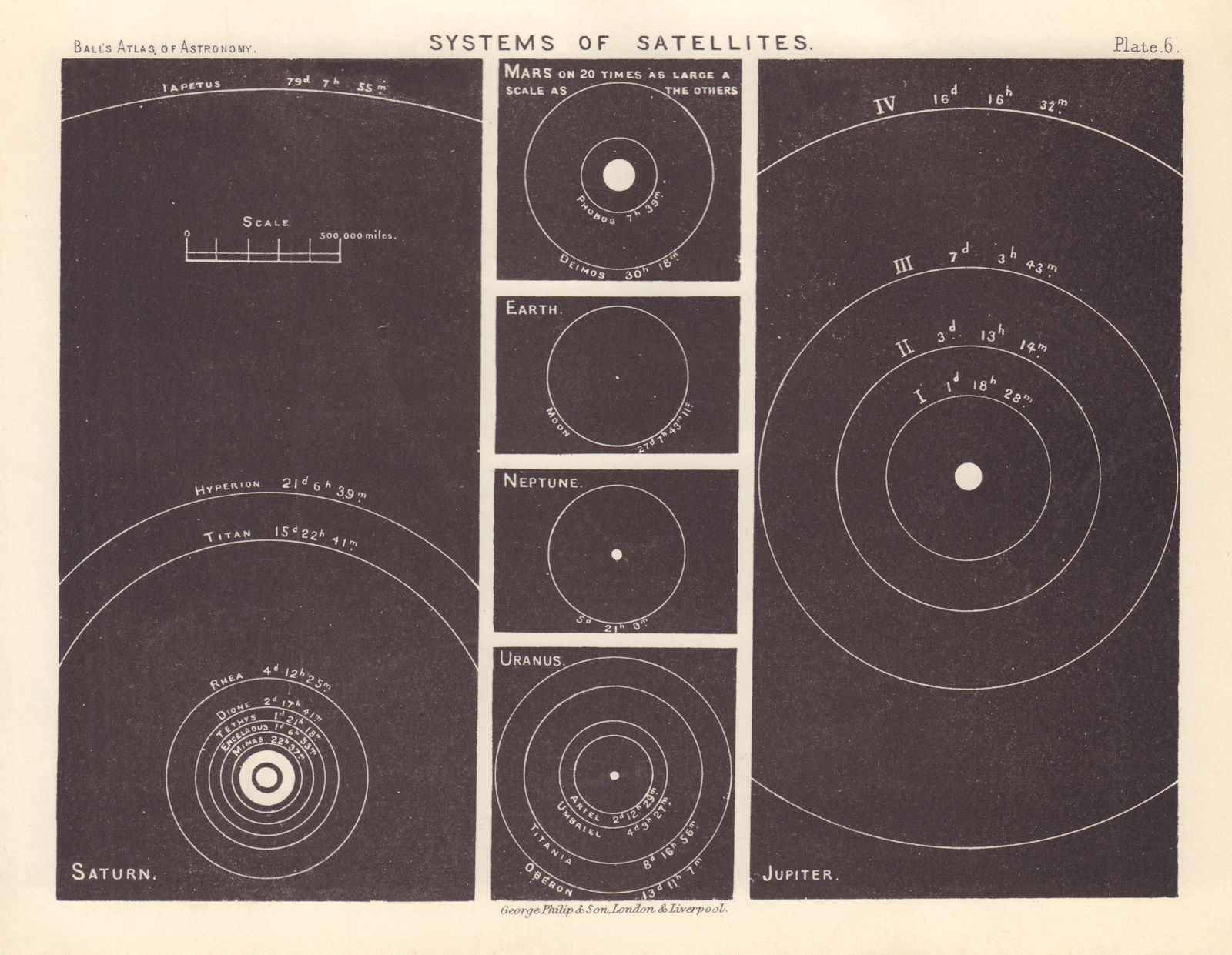 Solar System. Planetary Satellites Saturn Jupiter Uranus Mars Neptune Earth 1892