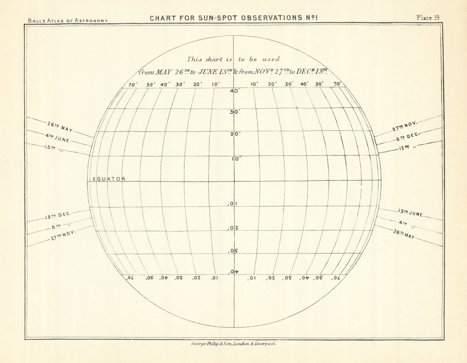 Sun-Spot observation chart #1 May June November December by Robert Ball 1892 map