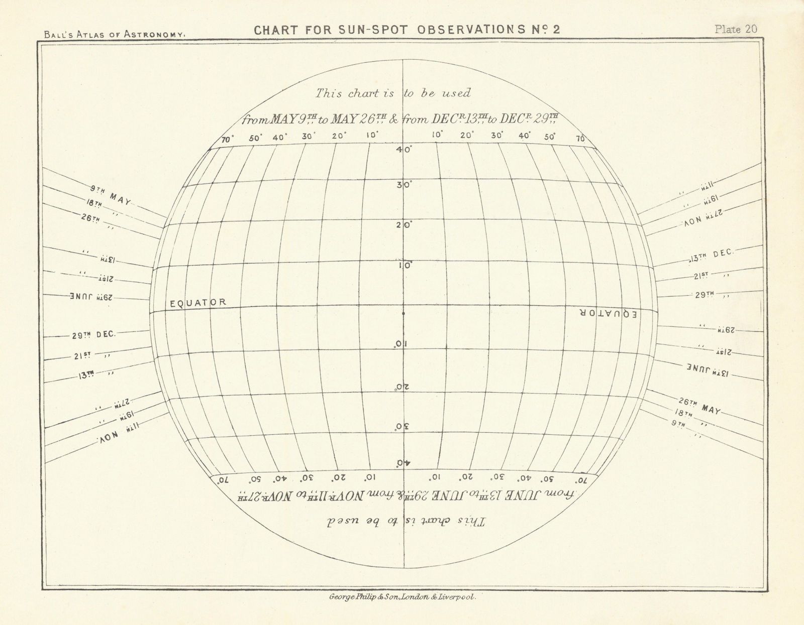Sun-Spot observation chart #2 May December by Robert Ball. Astronomy 1892 map