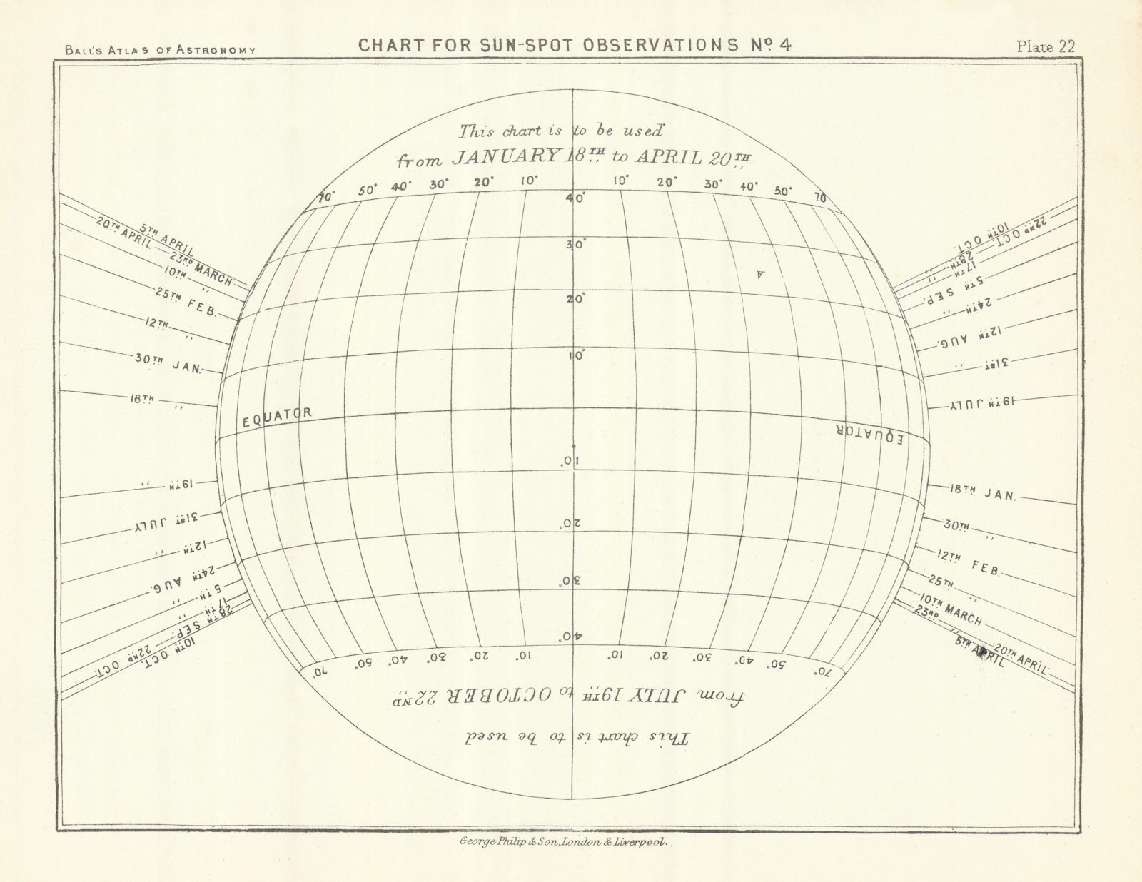 Sun-Spot observation chart #4 January-April & July-October. Robert Ball 1892 map