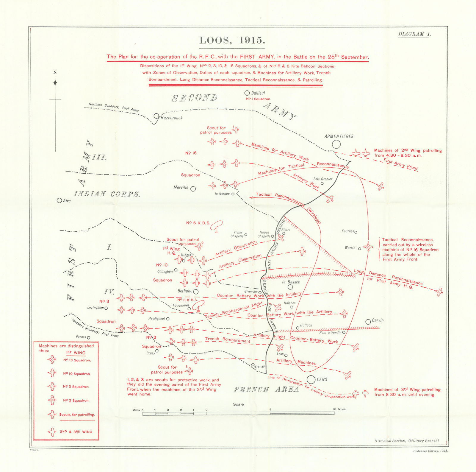 Battle of Loos, 25th September 1915. Royal Flying Corps support. WW1. 1927 map