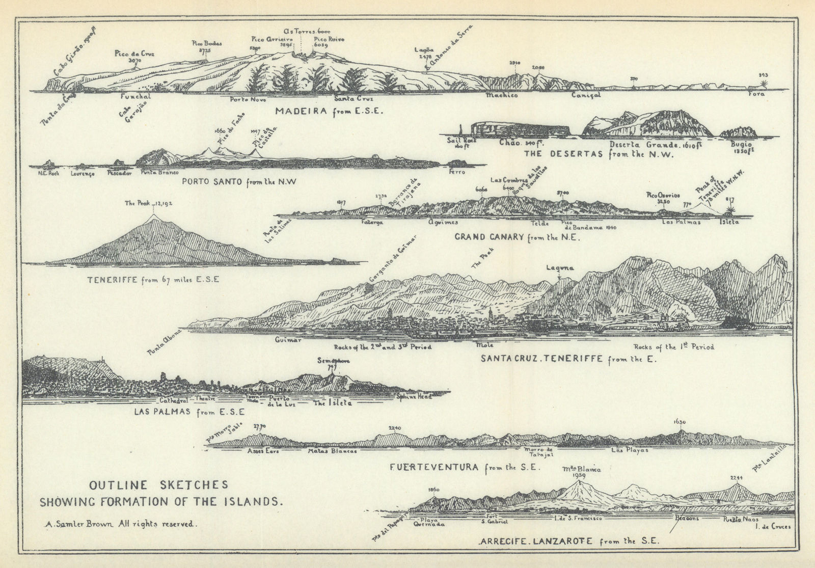 Canary Islands Madeira coast profiles Tenerife Fuerteventura Lanzarote 1932