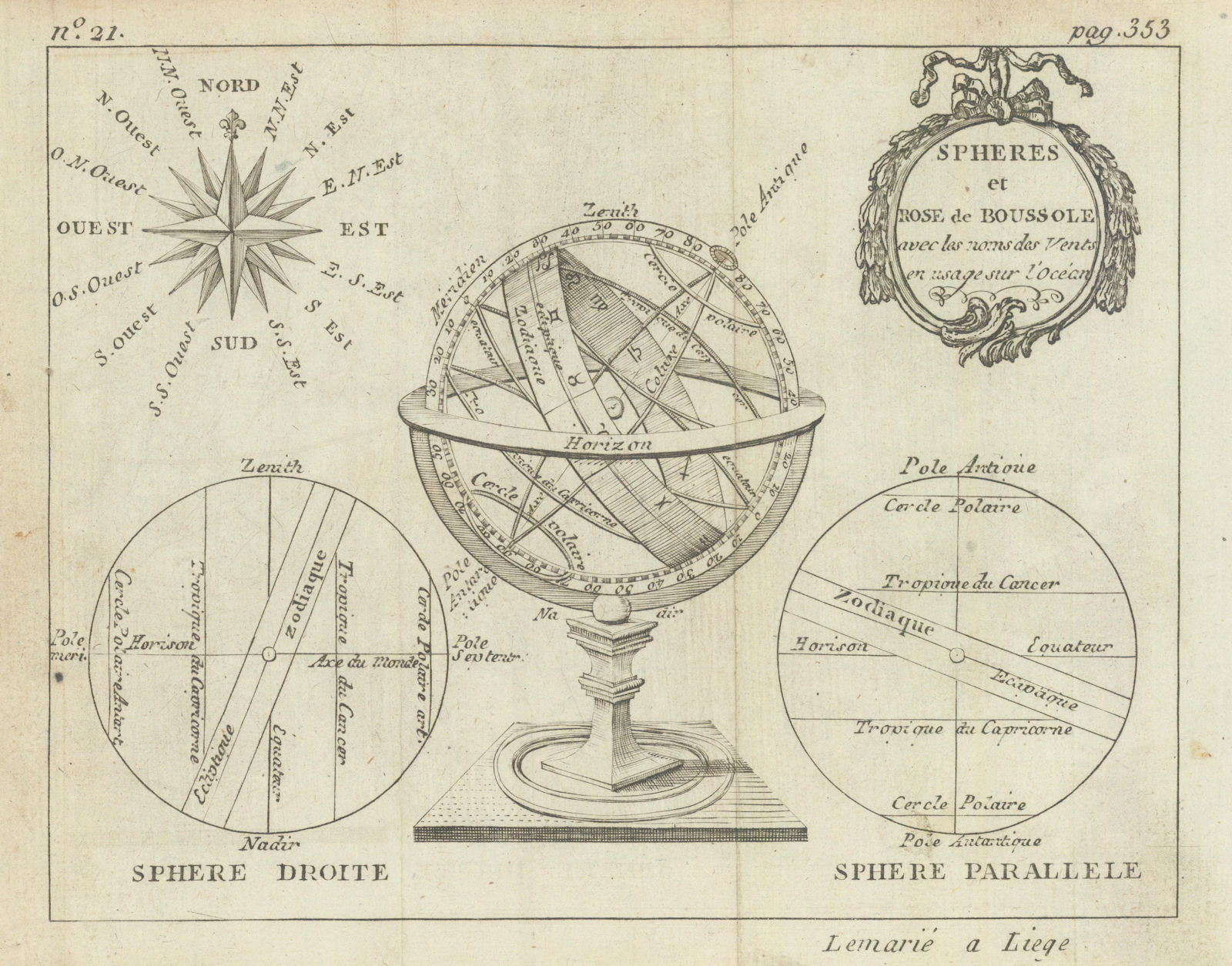 Sphere et Rose de Boussole… Armillary Sphere & Compass Rose. BUFFIER c1818 map