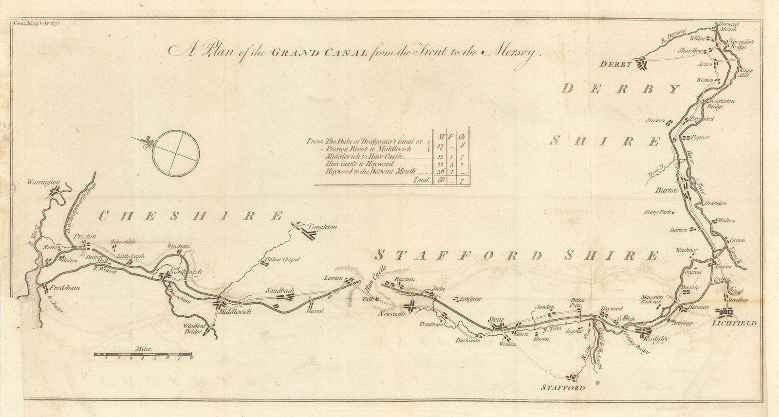 A Plan of the Grand Canal from the Trent to the Mersey. GENTS MAG 1771 old map