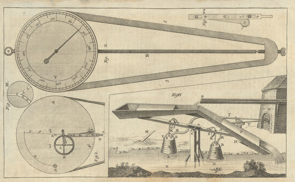 Scientific instruments. Pyrometer by Withurst. Water-bellows by Triewald 1749