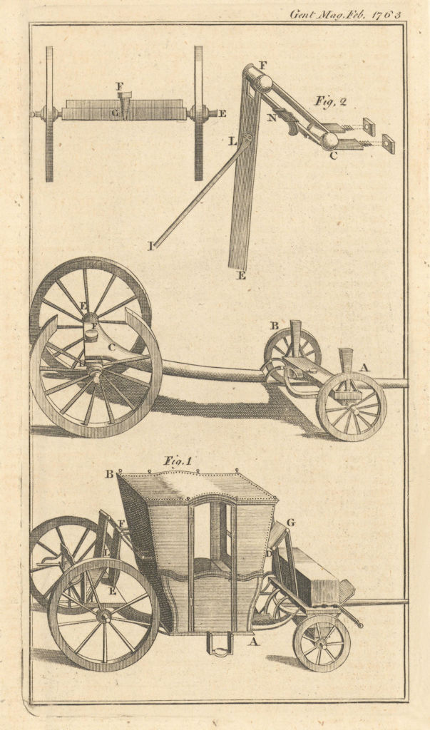 Plans for Wheel Carriages, to prevent their being overturned. Gent's Mag 1763