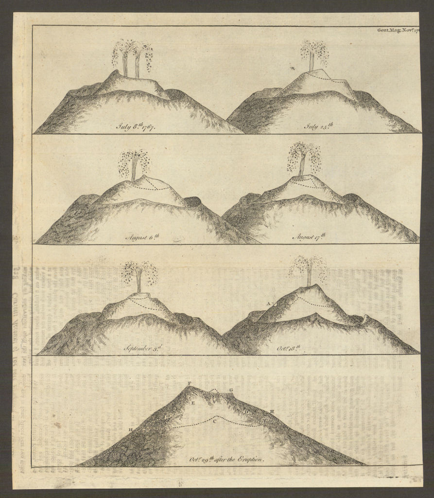 6 views of Mount Vesuvius at the time of the eruptions in 1767. Gent's Mag 1769
