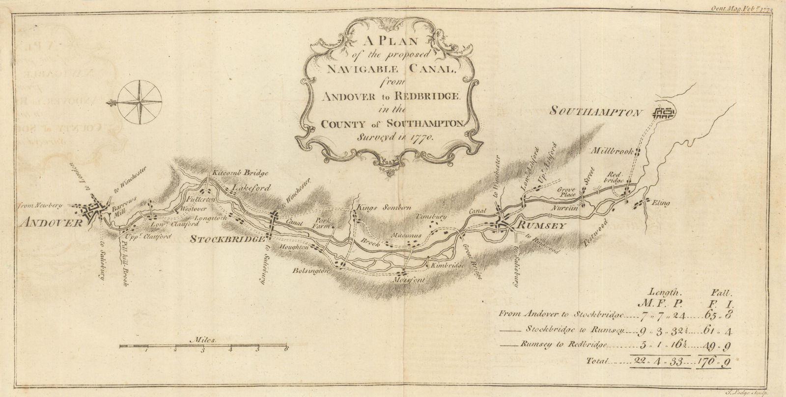 A Plan of the proposed navigable Canal from Andover to Redbridge… LODGE 1772 map