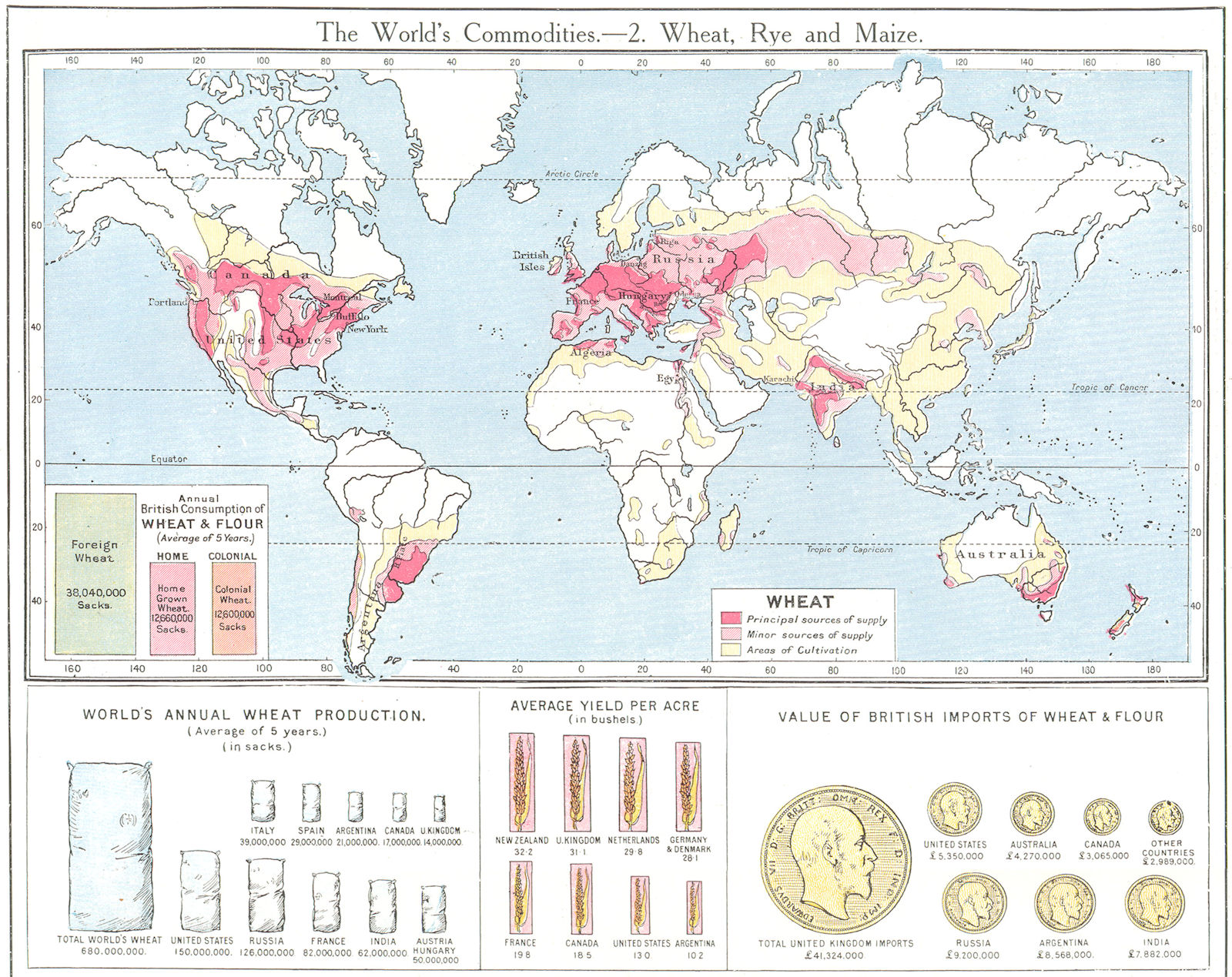 WORLD. Commodities - Production & sources of Wheat Rye & Maize 1907 old map