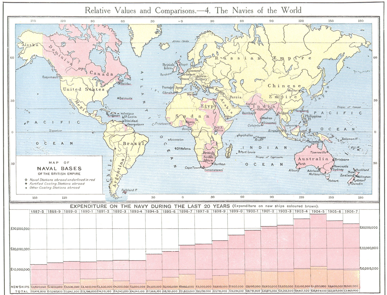 BRITISH EMPIRE. Map of Naval bases.Expenditure.Royal Navy cf other navies 1907