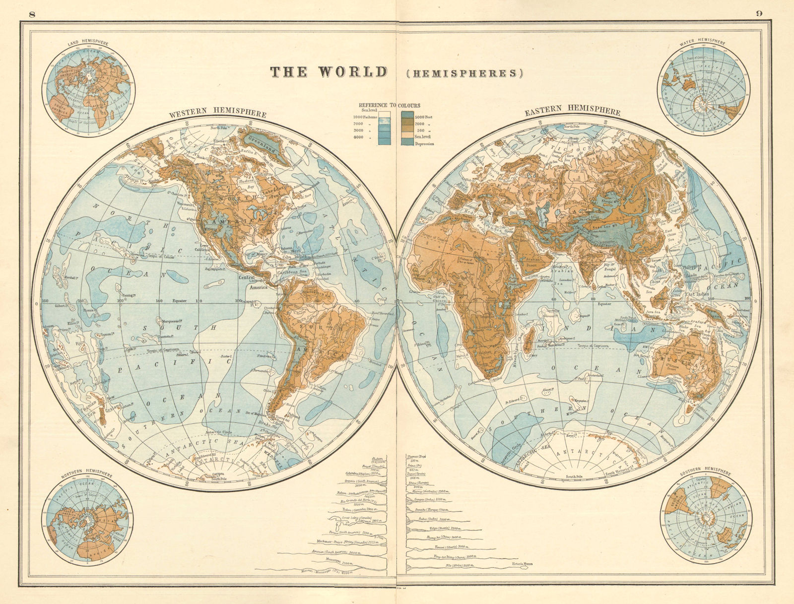 WORLD IN HEMISPHERES. Relief. NSEW. Land & Water. River lengths 1920 old map