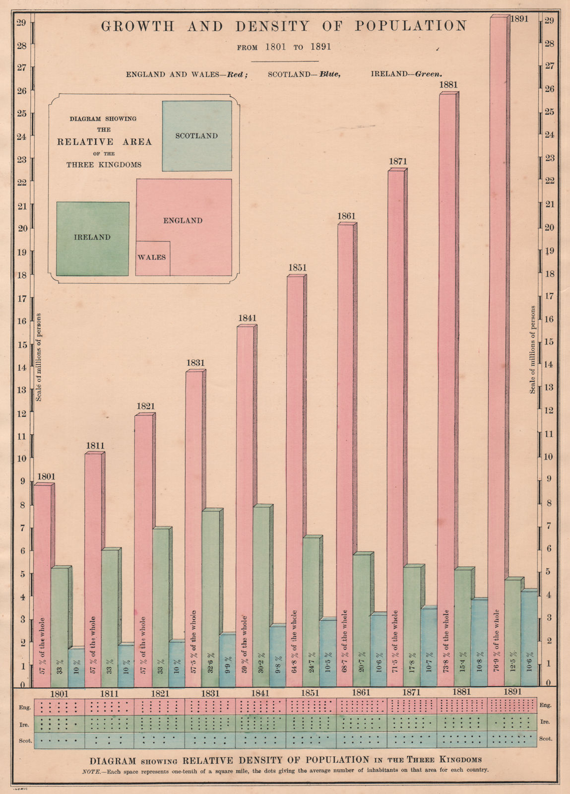 BRITISH ISLES POPULATION GROWTH 1801-1891 shows Irish emigration. BACON 1901