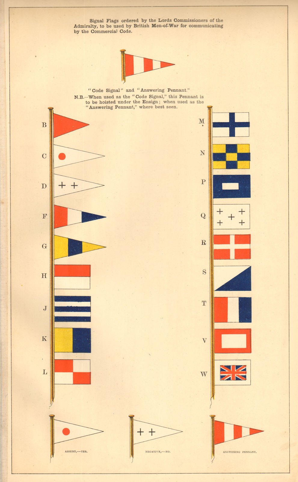 Associate Product BRITISH NAVAL SIGNAL FLAGS. Men-of-War communicate Commercial Code 1873 print