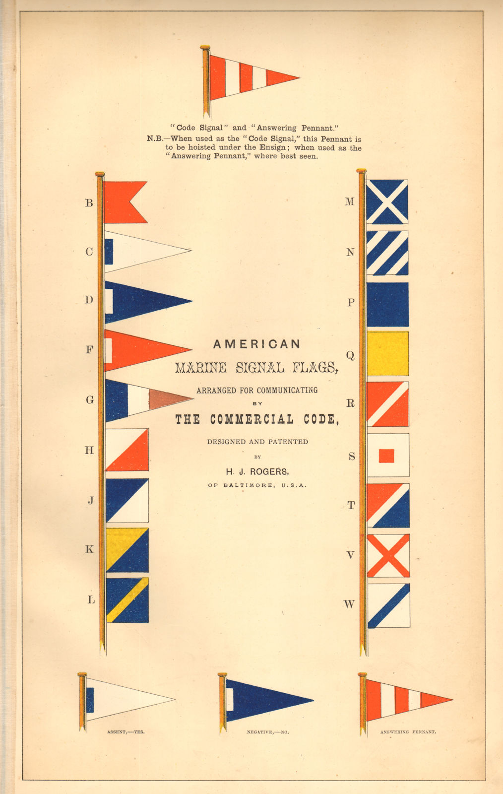 USA MARINE SIGNAL FLAGS. For communicating by the Commercial Code. HOUNSELL 1873