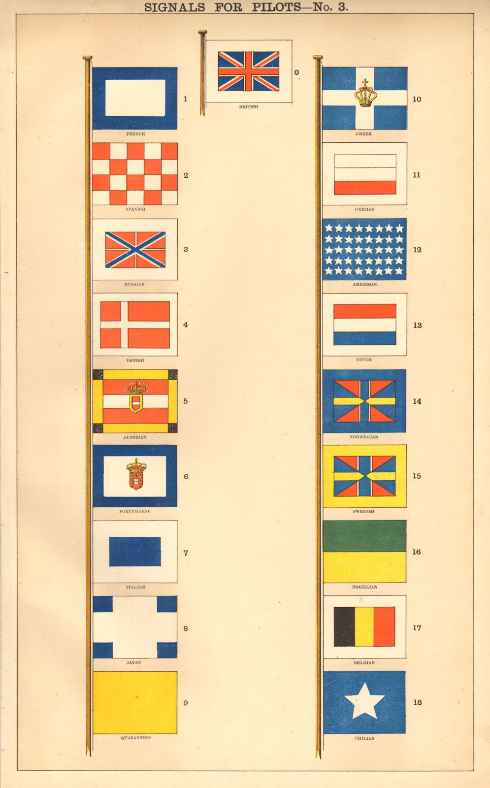 Associate Product MARITIME PILOT SIGNAL FLAGS. British France Spain Russia US Quarantine &c 1873