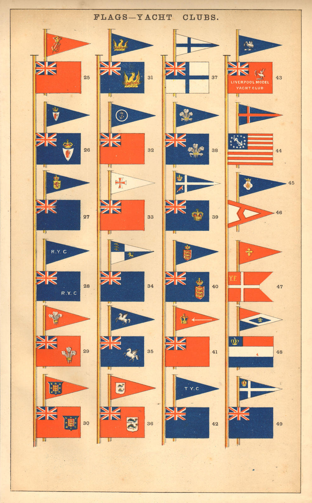 Associate Product YACHT CLUB FLAG/BURGEES.Royal Danish Canadian Netherlands Sydney NYYC et al 1873