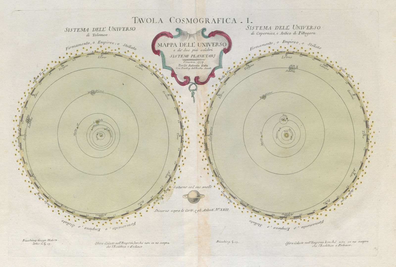 "Mappa dell' Universo…" Solar system geo/heliocentric models. ZATTA 1779