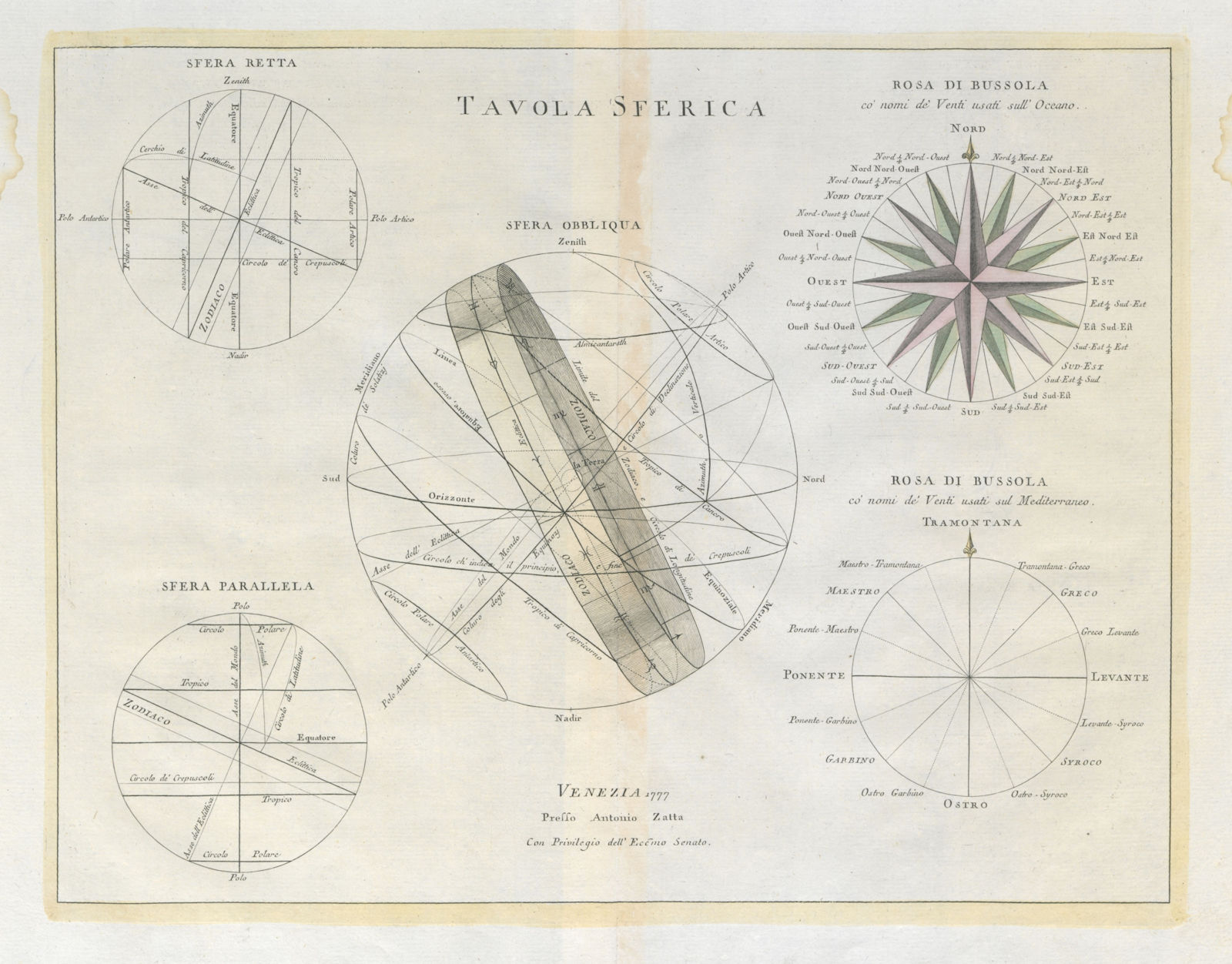Associate Product "Tavola Sferica II". Earth meridians tropics poles. Trade winds. ZATTA 1779 map