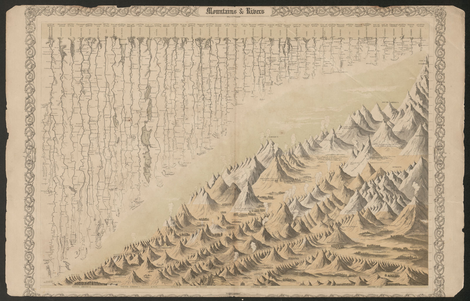World's Highest Mountains Longest Rivers. Decorative antique map COLTON 1863