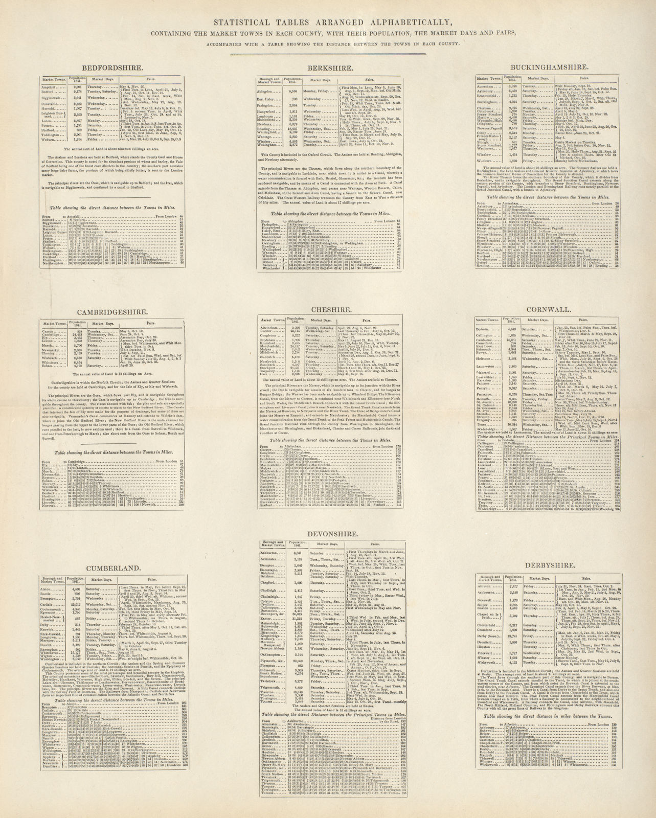 Associate Product Market Towns, days, fairs & population by county. Bedfordshire-Derbyshire 1868