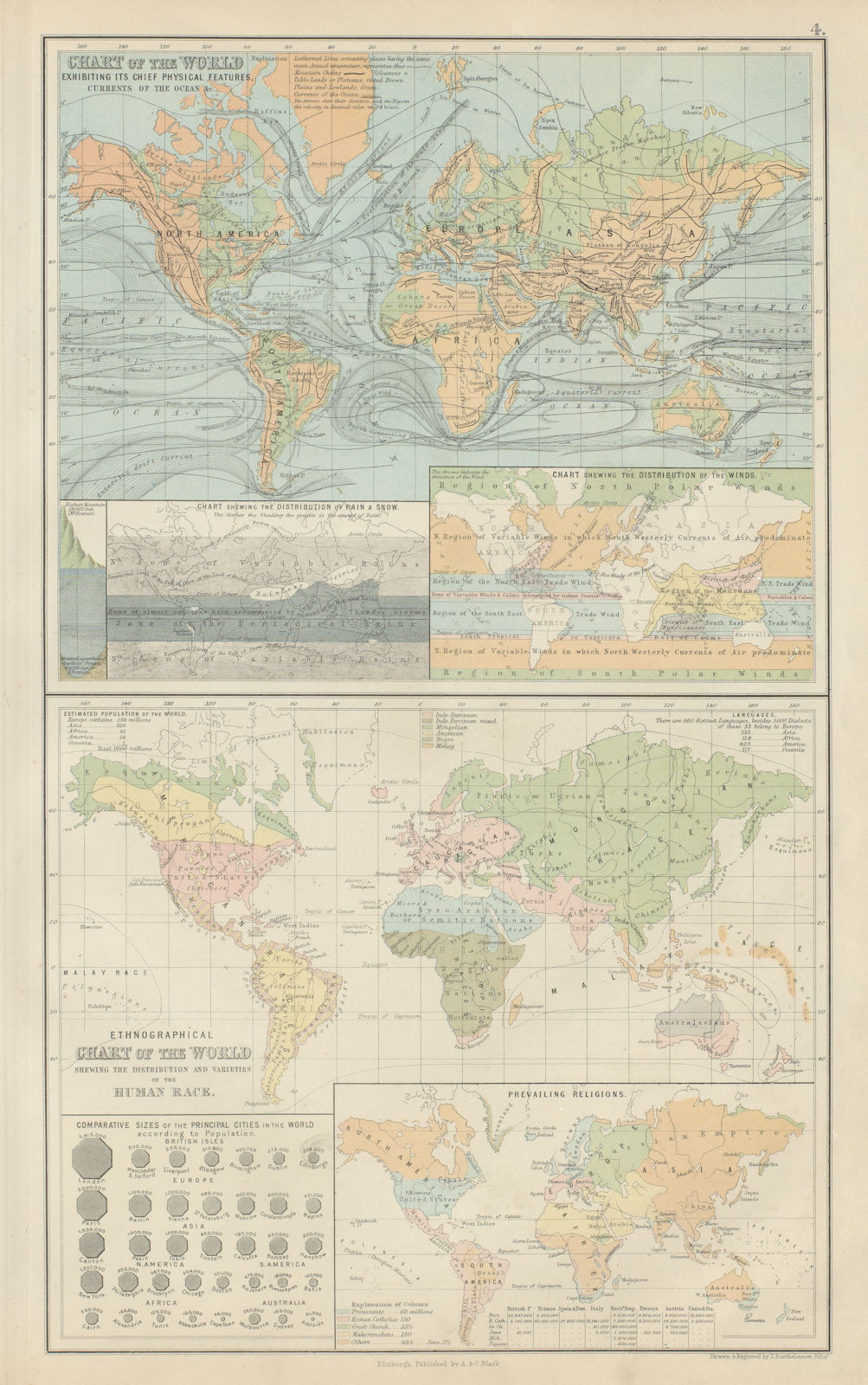 Associate Product Physical & Ethnographical Charts of the World. Ethnic. BARTHOLOMEW 1882 map