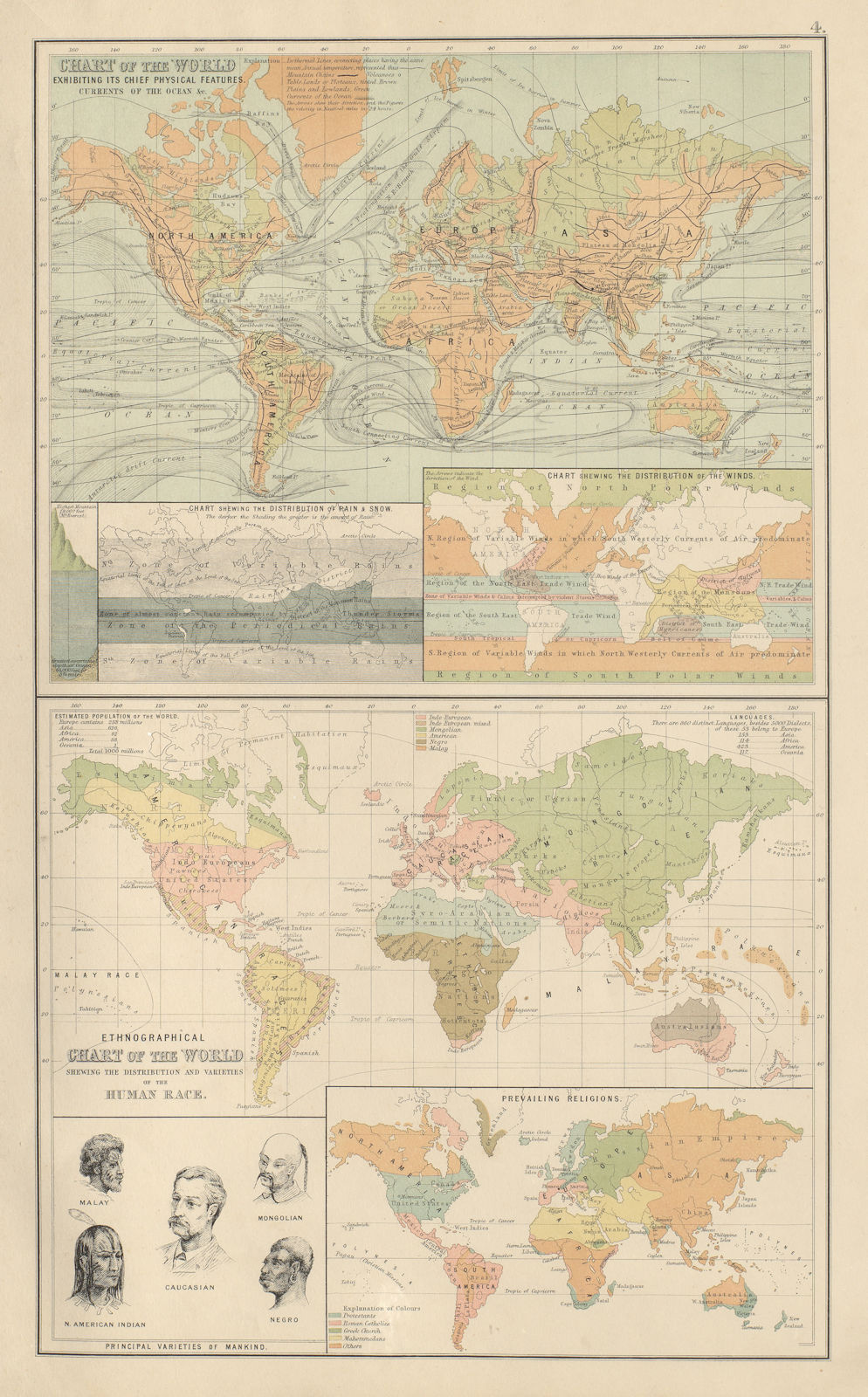 Physical & Ethnographical Charts of the World. Ethnic. BARTHOLOMEW 1898 map