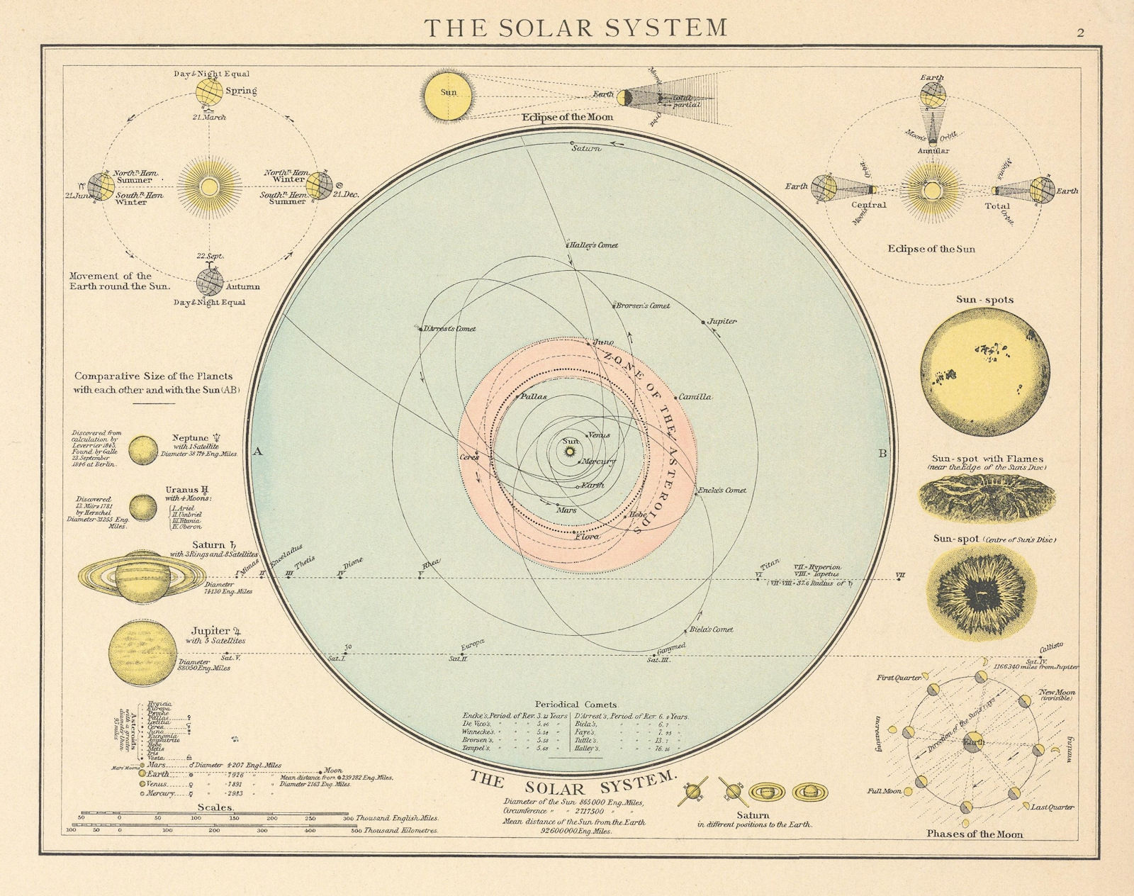 Associate Product The Solar system. Planets eclipse sun spots. THE TIMES 1895 old antique map