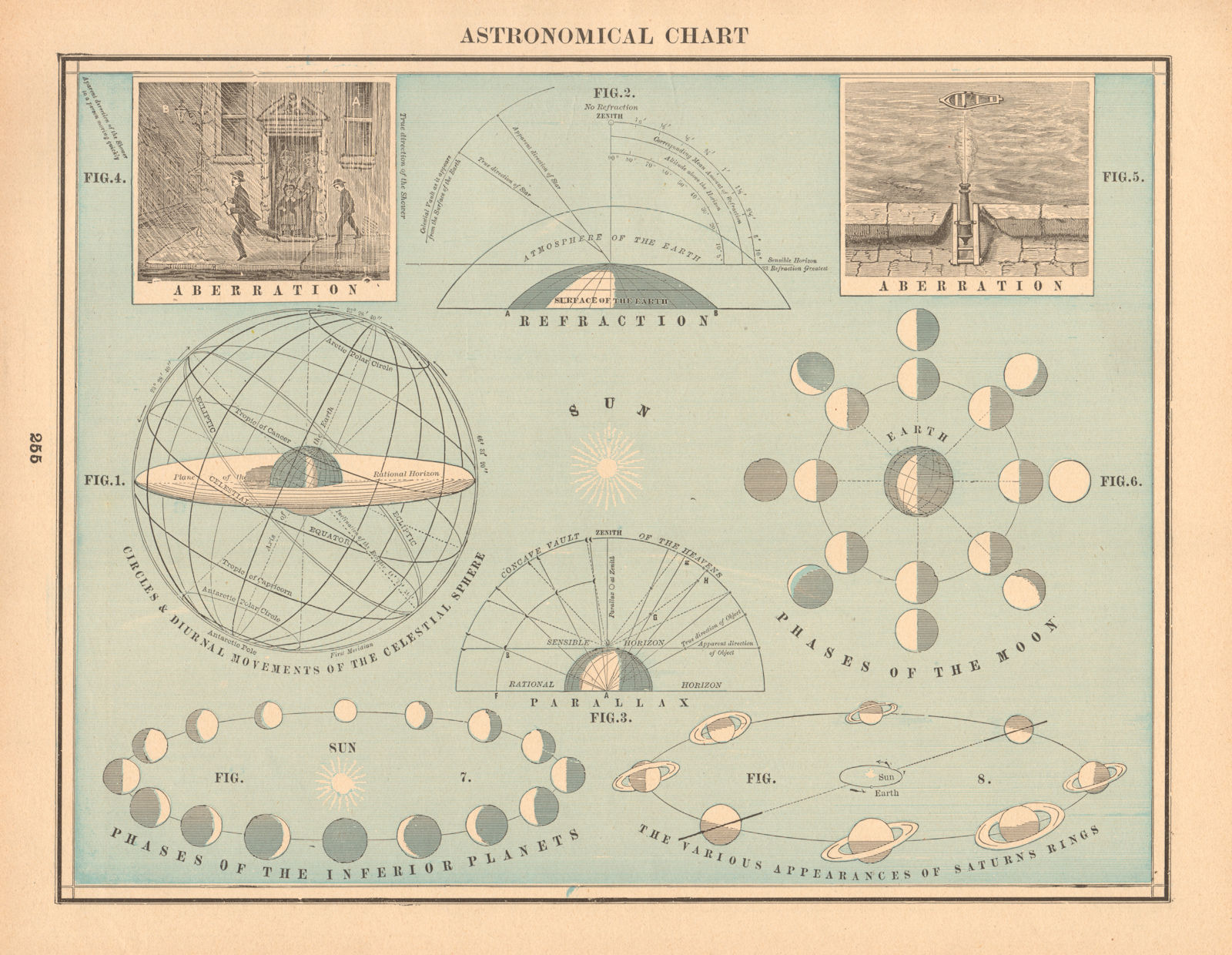 Astronomical Chart: Aberration, Refraction, Etc. Astronomy. CRAM 1894 old map